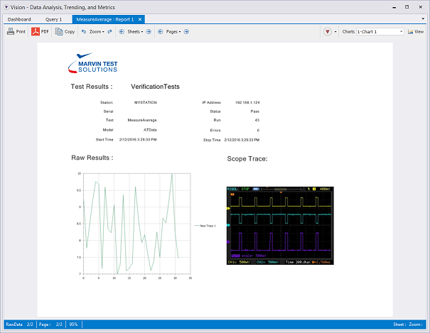 The PASS reporting framework allows you to create custom templates with charts, tables, images etc.